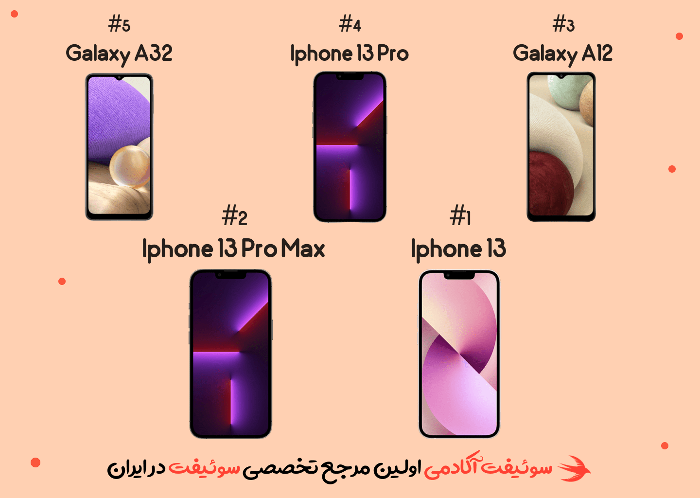 iphone 13,iphone 13 pro,iphone 13 pro max,galaxy a12 و galaxy a32 پر فروش ترین گوشی های 2022 هستند.