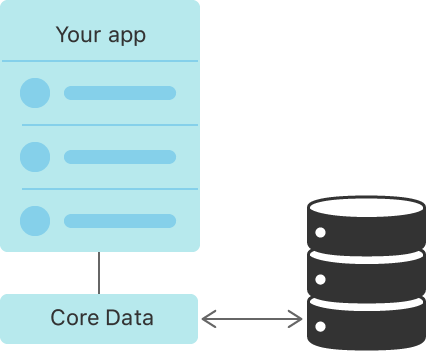 نحوه ذخیره شدن داده با core data