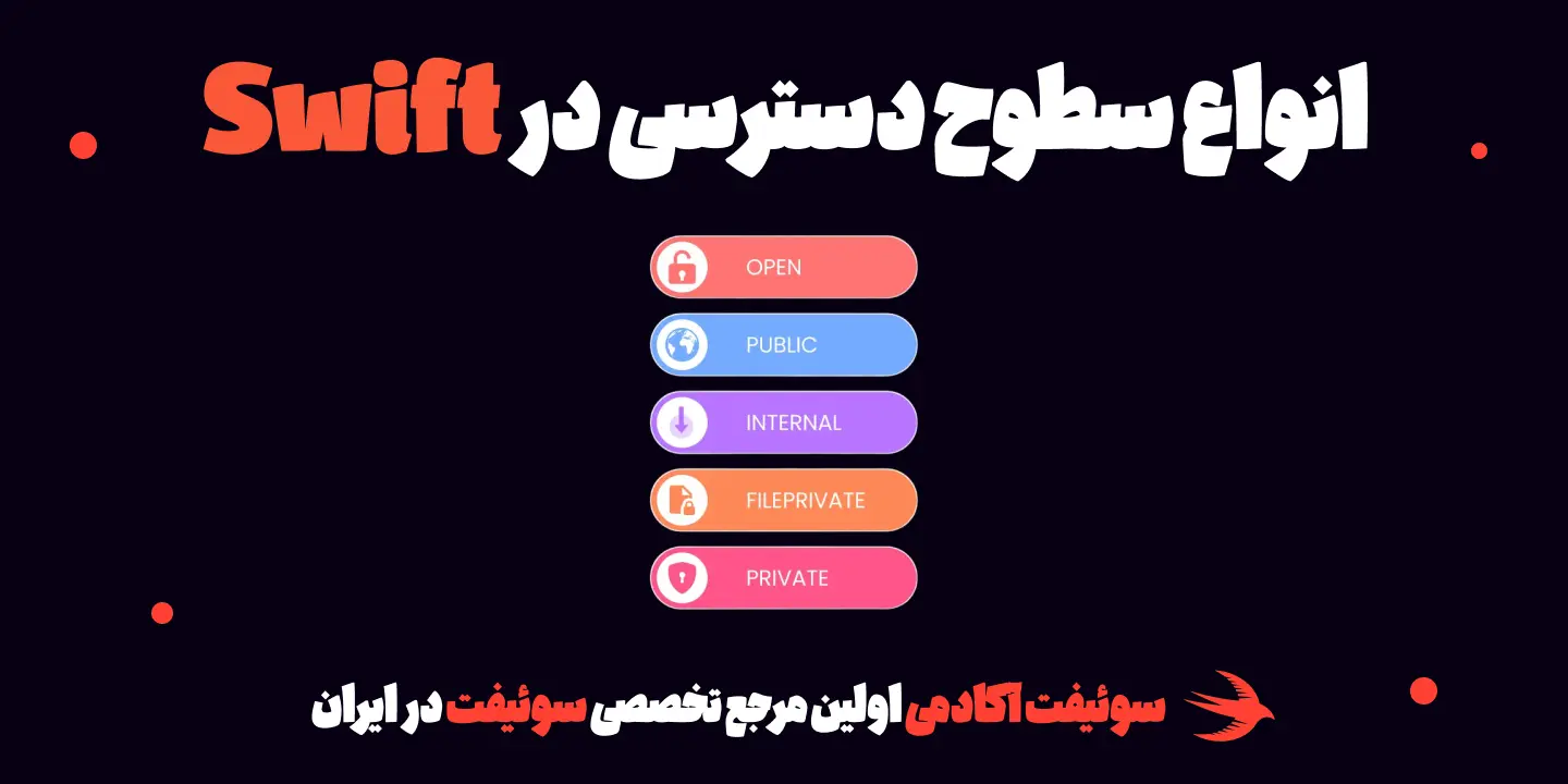 انواع سطوح دسترسی در زبان Swift